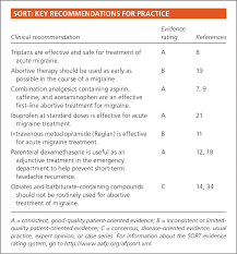 treatment of acute migraine headache american family physician