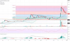 That's a solid performance by our standards! Mahsing Stock Price And Chart Myx Mahsing Tradingview
