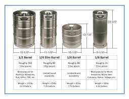 Keg Sizes Chart Bedowntowndaytona Com