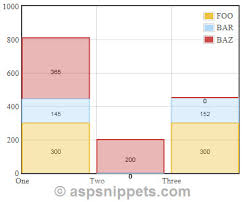 Populate Bind Jquery Flot Stacked Bar Chart In Asp Net Mvc