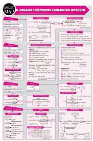 Organic Compounds Containing Nitrogen In 2020 General Organic Chemistry Organic Chemistry Study Organic Chemistry
