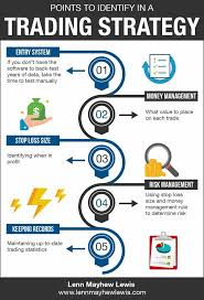 How To Earn Money Online In 2020 Trading Charts Trading Quotes Forex Trading Quotes