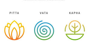 Pronunciation of ayurveda with 1 audio pronunciations. 4 Popular Ayurvedic Herbs Find Your Dosha