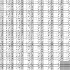 Weightlifting Max Percentage Chart Bedowntowndaytona Com