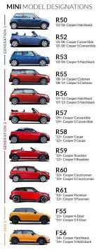 Mini Evolution Mini Cooper Mini Cooper Accessories Mini Clubman