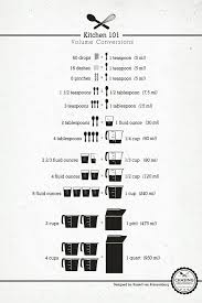 the ultimate volume conversion infogram decluttr me