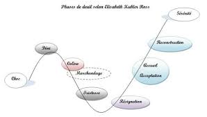 Comment faire le deuil d'une relation amoureuse. Deuil Comment Le Surmonter Coaching Ren Essence