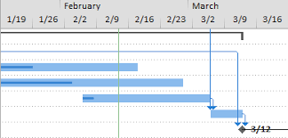 quick trick add contrast to make gantt chart progress bars