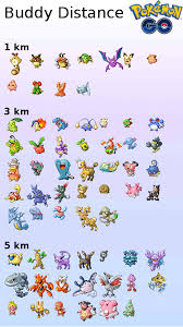 24 accurate pokemon buddy distance chart