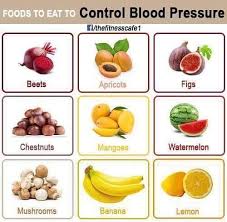 Pin On High Blood Pressure