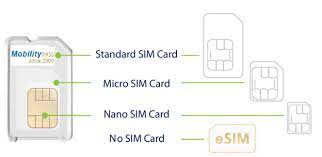Keep your phone off until you reach step 4 of this guide. What Is Sim Card Size How To Insert Sim Into My Phone