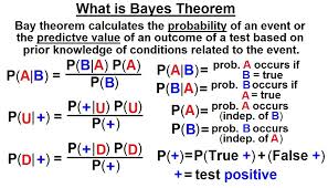 Image result for Positive Predictive Value