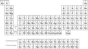 The Periodic Table Of Elements As It Would Be In Mass Effect Periodic Table Mass Effect Humor