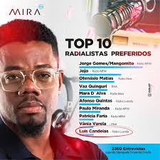 Histórico!! Bruno Fernando torna-se no primeiro angolano a jogar na liga  milionária de basquetebol, NBA @the_angolan_bf Depois de muitas tentativas  sem sucesso, Bruno conseguiu o histórico feito de escrever o nome d