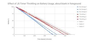We did not find results for: Google Chrome S New Feature Tests Promise Up To 28 Battery Usage Improvements Neowin