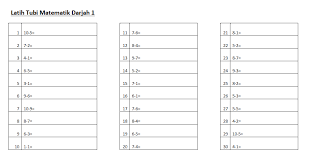 Contoh soalan matematik tahun 1. Latih Tubi Matematik Darjah 1