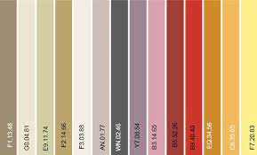 Gama de colores para exteriores. Sweet Memories Bar Chart Chart