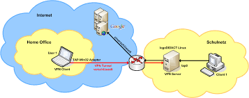 What should i look for when choosing a vpn? Ii 3 1 Openvpn