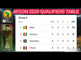 Gernot rohr, super eagles head coach, has tackled the confederation of african football (caf) over its unfair fixtures for the qualifying games ahead of the 2021 africa cup of nations (afcon). Afcon Qualifiers 2020 Table Afcon Qualifiers 2020 Standings Afcon 2020 Qualifiers Table Youtube