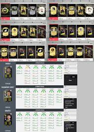 Fifa 20 season 4 objectives help picking between storyline akaanji, storyline yamaguchi, storyline. Season 4 Rewards Storyline Akanji Savic Kovacic Stats Fifa