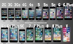 Like Love My Iphone Apple Iphone2 Futuristic Iphonex Remember Iphone8 Vr Luxury Maybe Iphone4 Iphone7 Ios Apple Phone Iphone Apple Technology