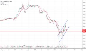 Get an average gold price per ounce, gram and kilo gram in 24k, 21k, 18k, 14k purity. Pbbank Stock Price And Chart Myx Pbbank Tradingview