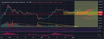 Identifying the areas where high volume of trading happened brings you close to identifying areas of supply and demand. Chart Vpvr Part 2 Volume Point Of Control 8 188 Now Turned Support