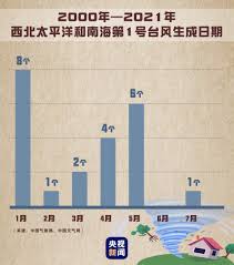 【熱帶風暴】舒力基來料未來兩三天增強為颱風 本港天氣將多雲及陣雨【內附預測路徑】 10:16 2021/04/14 天文台 新冠肺炎 日本 菲律賓 南中國海 香港 颱風 太平洋 新冠肺炎疫情 æœ€å¼º10çº§ ä»Šå¹´1å·å°é£Ž æœé¹ƒ æ¥äº† ç½'å‹ æ¥å¾—çŒä¸åŠé˜²