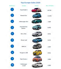 Drew angerer/getty images there are few subjects that arouse more debate and disagreement than my position that electric cars won't save us. Place To Plug Blog Best Selling Electric Cars And Top Rated Electric Car Models