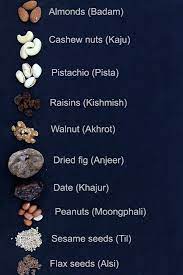 Dried fruit is fruit from which the majority of the original water content has been removed either naturally, through sun drying, or through the use of specialized dryers or dehydrators.dried fruit has a long tradition of use dating back to the fourth millennium bc in mesopotamia, and is prized because of its sweet taste, nutritive value, and long shelf life. List Of Dry Fruits Nuts And Seeds In English Hindi Other Languages