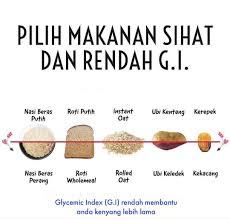 Beras putih atau beras cokelat? Kurus Sihat Hanya Pilih Makanan Sihat Dan Gi Rendah Cadangan Kepada Mereka Yang Sibuk Berkerja Anda Just Fokus Apa Yang Anda Ambil U Diet Tips Diet Tips