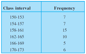 The form of this table is very simple. Convert The Given Frequency Distribution Into A Continuous Grouped Frequency Distribution Sarthaks Econnect Largest Online Education Community