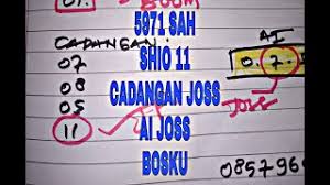 Rumus Shio Jitu Sydney 10 Januari 2021 Tunggal Shio Jitu Sydney Hari Ini Youtube