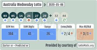 Australia Wednesday Lotto Results 2020 05 06 In 2020 Monday Lotto Lotto Numbers Lotto