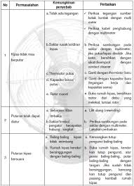 Jika kabel fiber optik yg putus memiliki kapasitas 12core, maka. Putus Apa Tak Boleh Disambung Semula