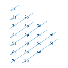 Distribuição Eletrônica
