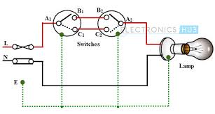 We know that electric current. Electrical Wiring Systems And Methods Of Electrical Wiring