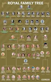 Their grandmother was queen victoria. Royal Family News Royal Mint Honours Queen S Grandfather And Relationship With Cousins Royal News Express Co Uk