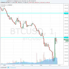 Btc Usd Dips To 10 400 Before Bouncing Trading Halted At
