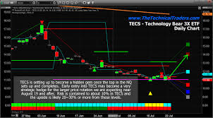 part ii us stocks seem to be following our predictions