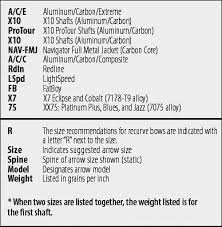 Archery Arrows Arrow Flight Hirvikota