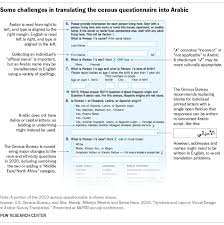 | meaning, pronunciation, translations and examples. The Challenges Of Translating The U S Census Questionnaire Into Arabic Pew Research Center
