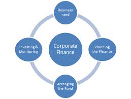 The head of corporate finance provides financial management and support to the business, advancing overall financial goals and objectives. Career Prospects In Finance Corporate Finance