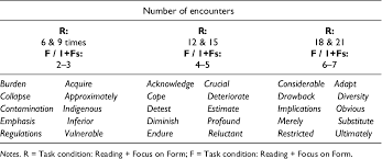 (an) amount or level of something: Retention Of New Words Quantity Of Encounters Quality Of Task And Degree Of Knowledge Semantic Scholar