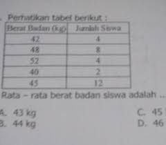 Jumlah siswa yang lulus = 16 + 13 + 8 + 5 = 42. Rata Rata Berat Badan Siswa Brainly Co Id