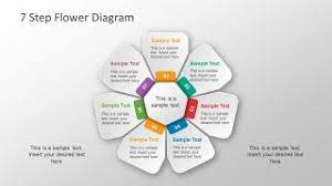 These templates could be customized to create petals of various shapes as per your choice and you won't need to create an entire flower right from the scratch.the customization instructions would be. Free 7 Step Flower Diagram Powerpoint Template Slidemodel