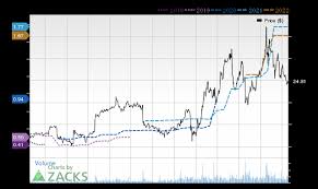 We did not find results for: 1 800 Flowers Com Flws Soars 20 5 Is Further Upside Left In The Stock