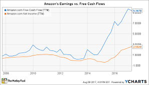 Heres Why The Best Is Yet To Come For Amazon Com Inc
