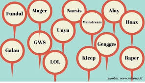 Berikut 4 kata gaul selain gabut : Wisma Bahasaindonesian Language Course10 Istilah Bahasa Gaul Yang Sering Diucapkan