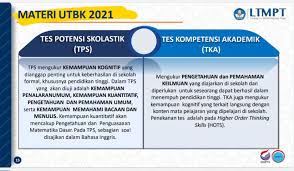 Soal dibawah ini adalah salah satu contoh soal bahasa inggris utbk 2019 yang secara resmi dikeluarkan oleh pihak ltmpt. Buku Sks Mau Belajar Materi Utbk 2021 Yang Mana Dulu Mau Belajar Materi Utbk Sbmptn 2021 Tapi Bingung Harus Mulai Dari Mana Pasti Banyak Nih Di Antara Kamu Yang